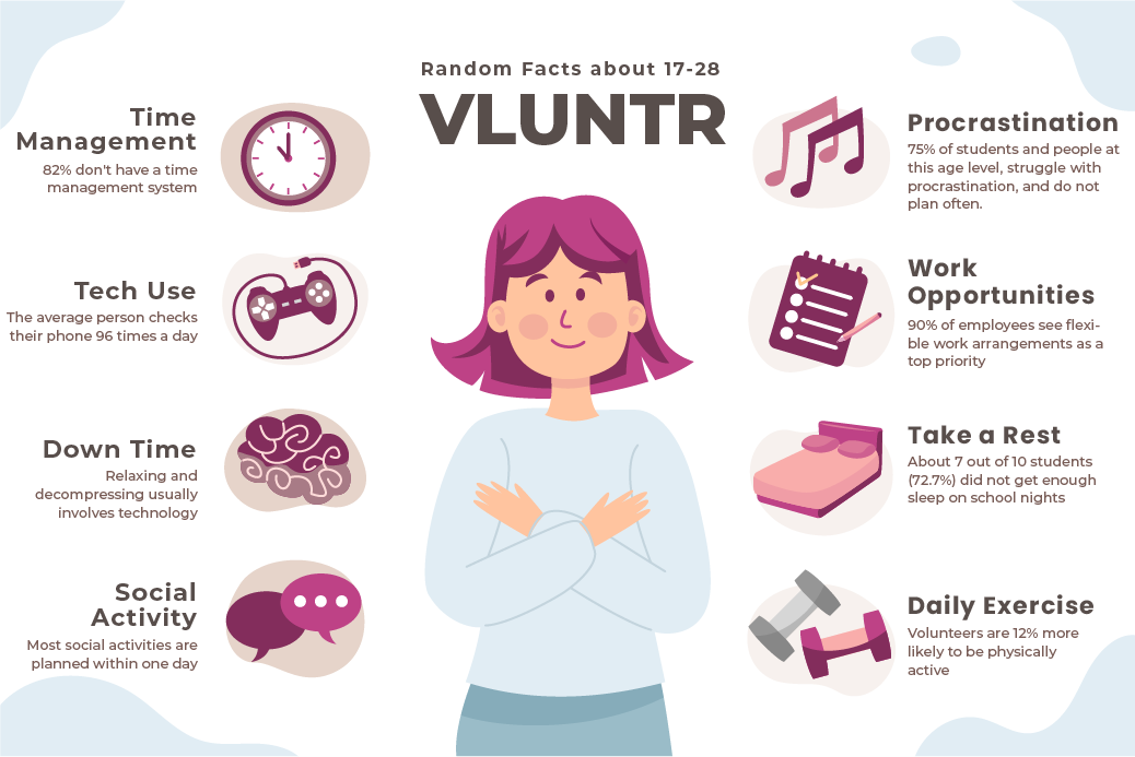 persona graphic with stats about lack of sleep and planning for most that volunteer